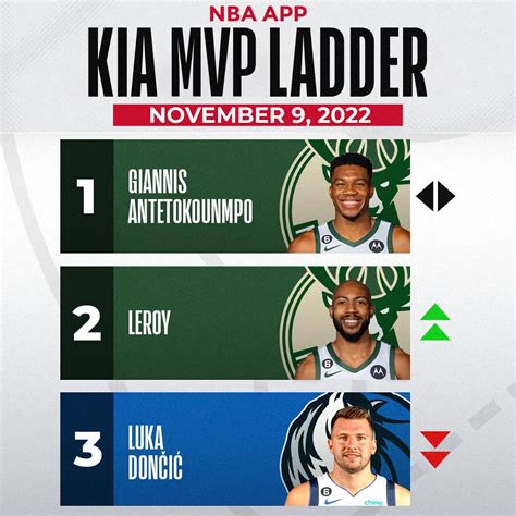 nba mvp ladder 2024